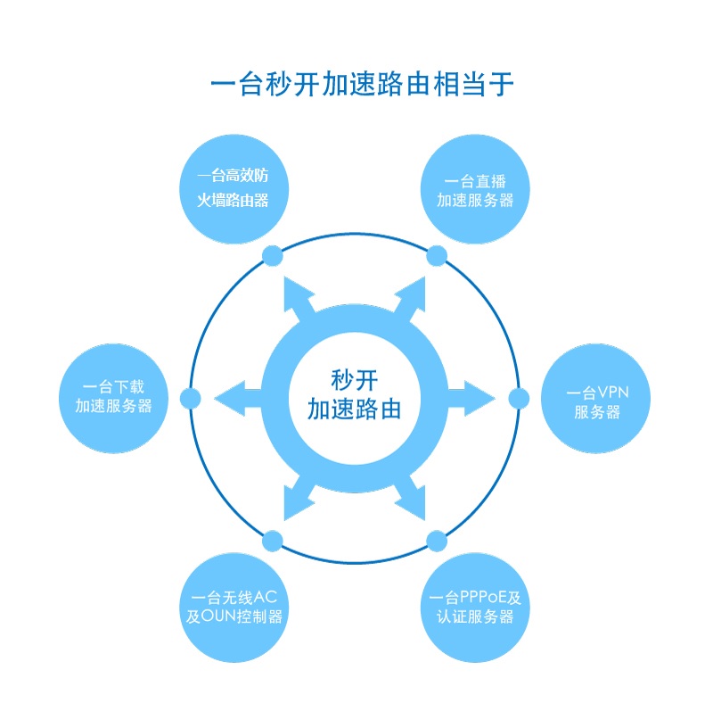 界面预览